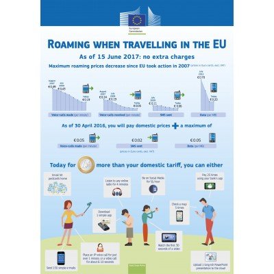 EE UK Preloaded Pay As You Go EU Roaming /Activated Travel Sim Card